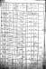 1852 Horodenka Birth Records