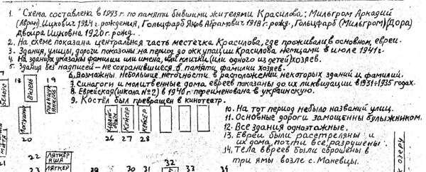 Upper Right Text