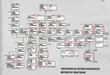 Family Tree