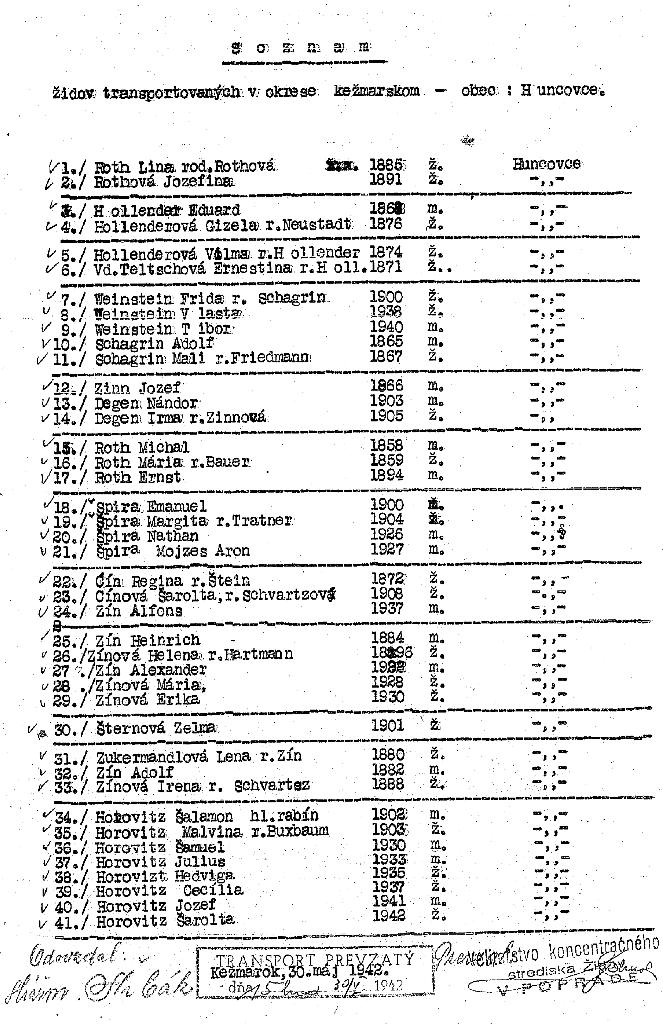 Deportation of Huncovce's Jews, 30 May 1942