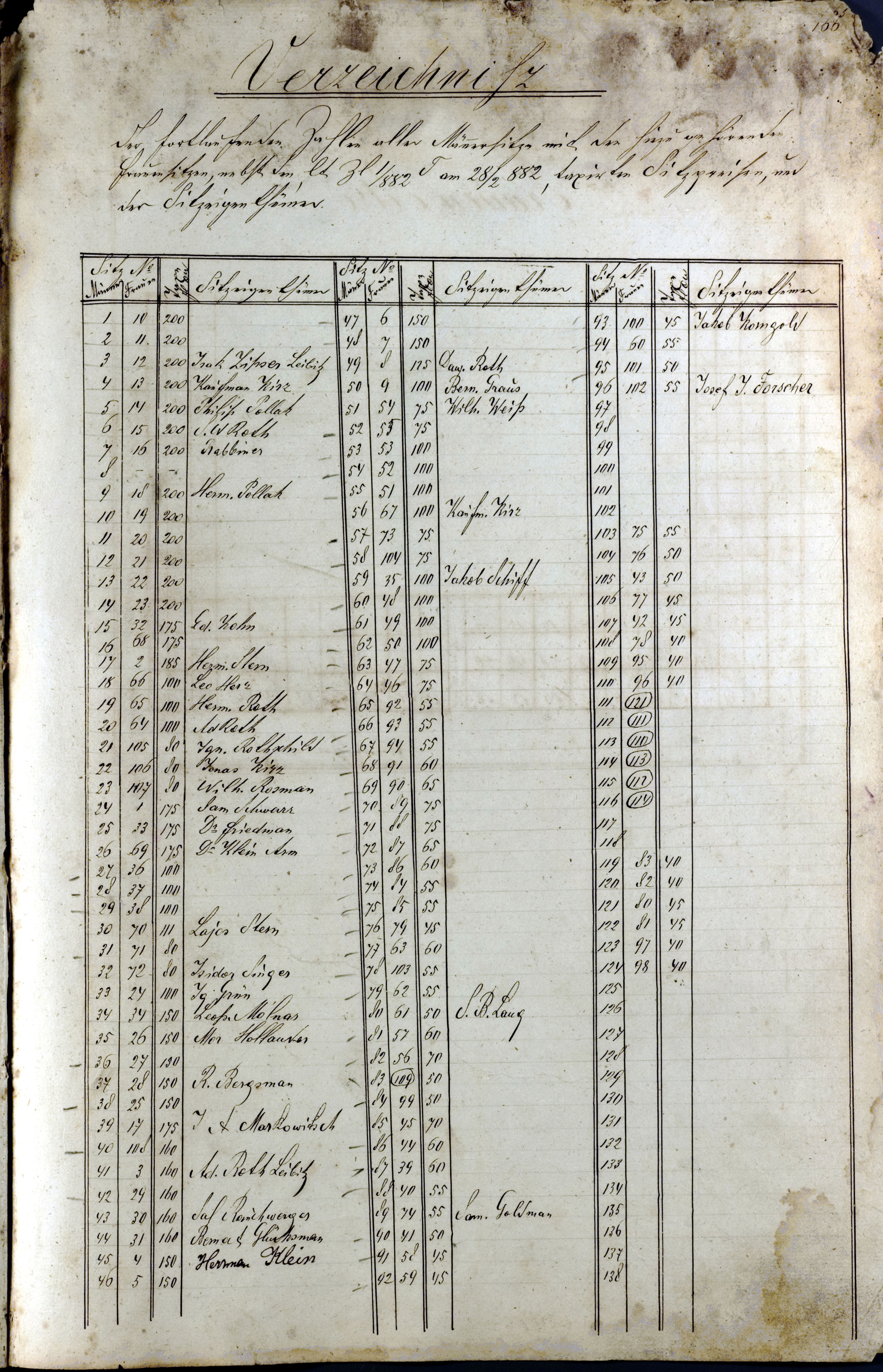 SynSeatingList_1882