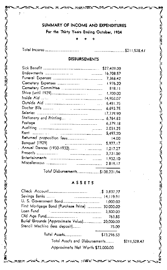 1934%20Thirthieth%20Anniversary%20Banquet%20-%20Pages_files/J34income_statement.png
(12648 bytes)