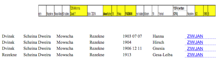 headers for columns