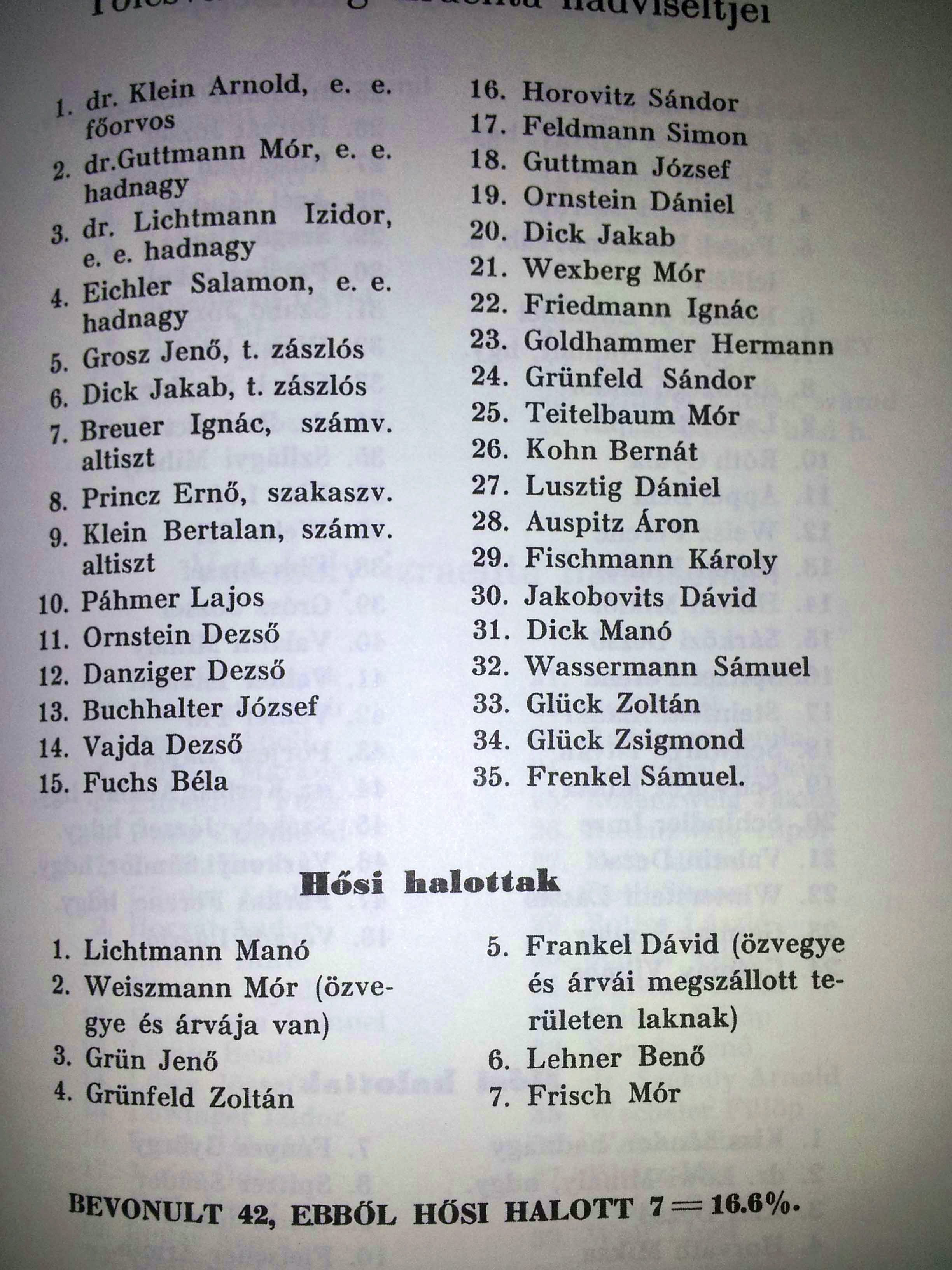 WWI Heroes