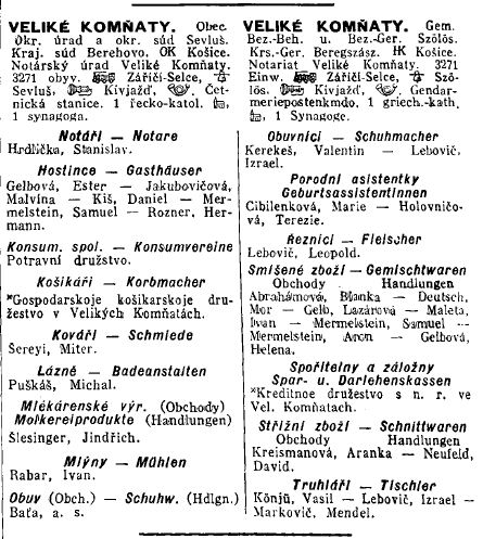 Business Directory of 1938