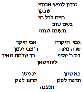 transcription