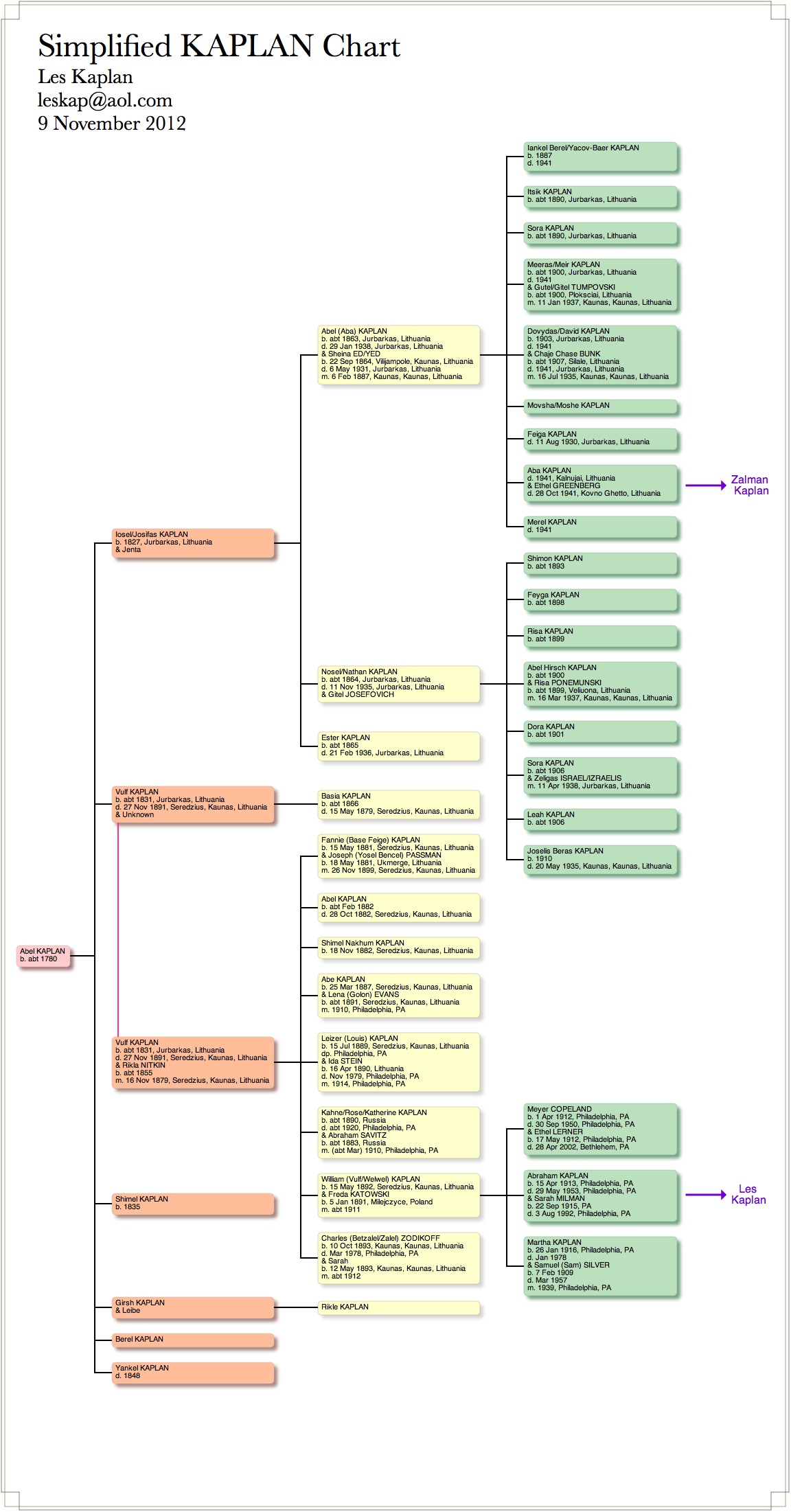 Kaplan Family
      Tree
